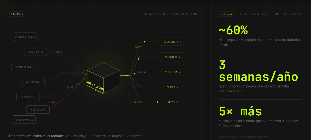 End-to-end agents dashboard screenshot