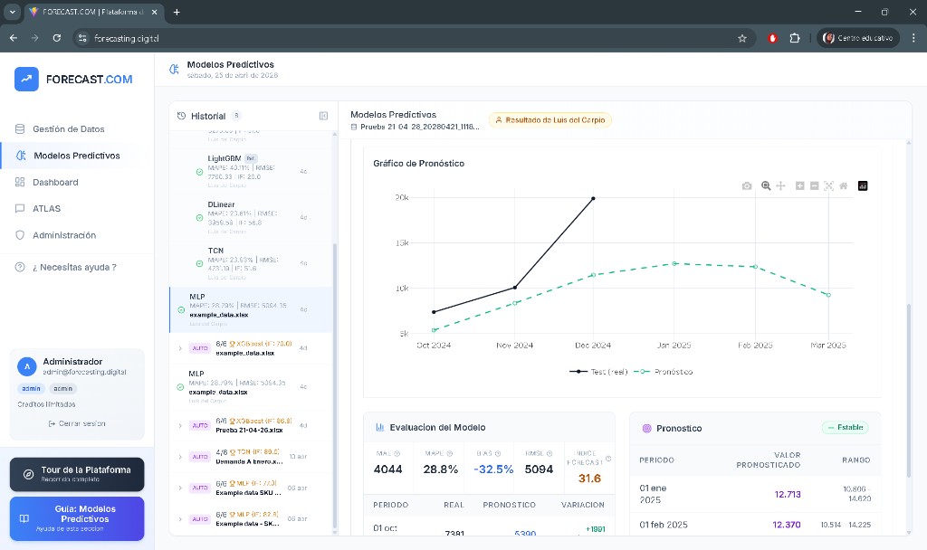 Forecast dashboard screenshot